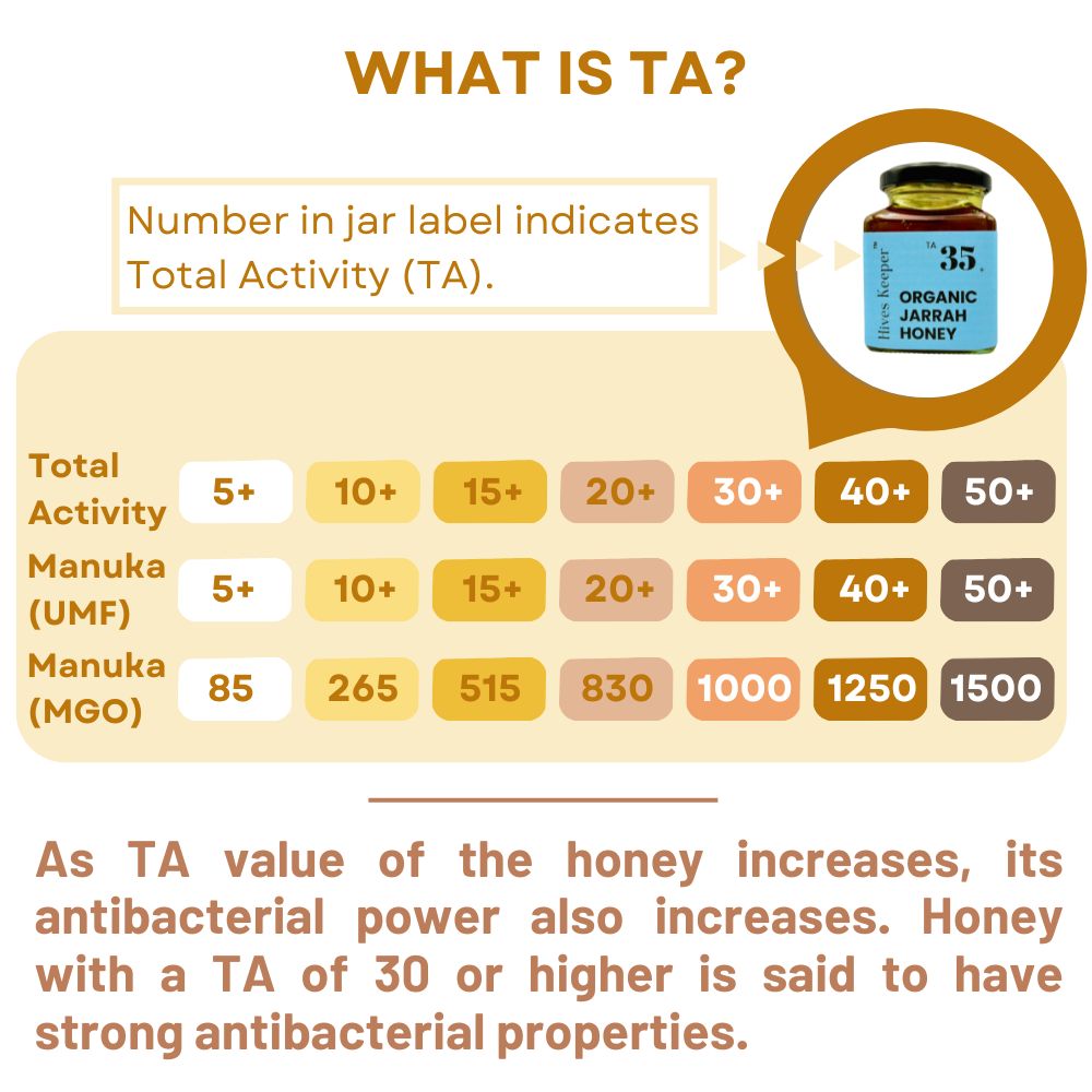 Premium Australian Organic Jarrah Raw Honey TA35+