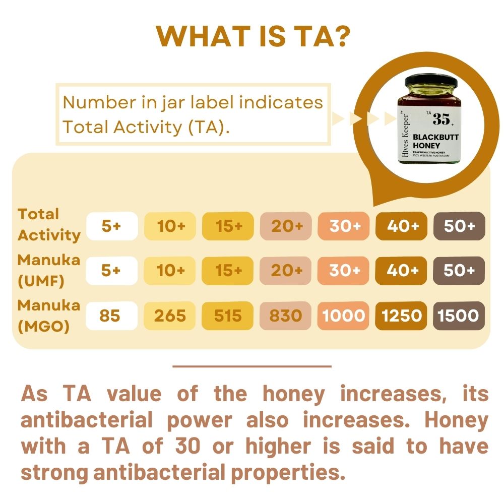 Premium Australian Blackbutt Raw Honey TA35+ Certified Australia Authenticity (Comes with Luxury Gift Box)