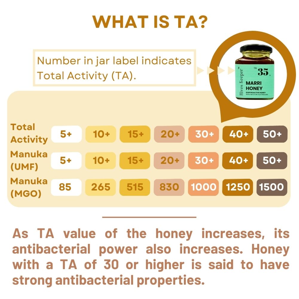 Premium Australian Marri Raw Honey TA35+ Certified Australia Authenticity
