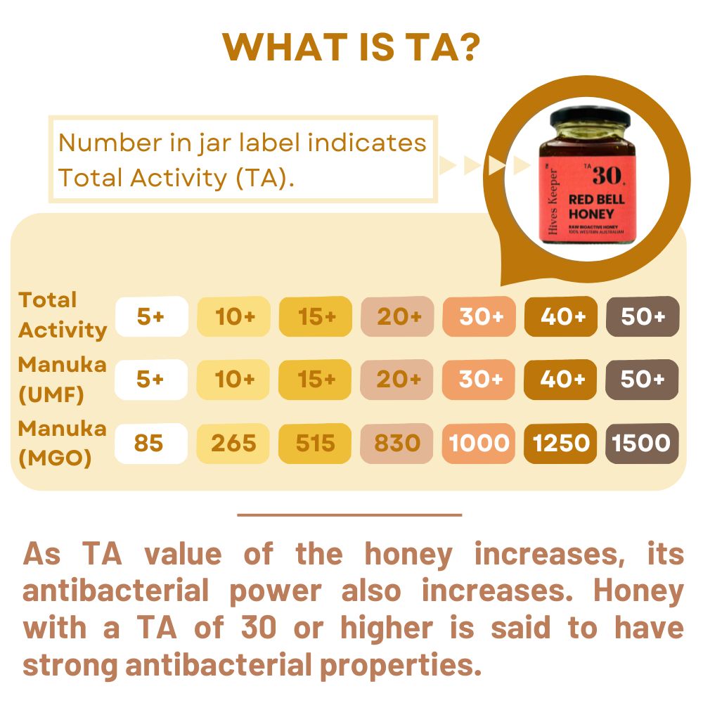 Premium Australian Red Bell Raw Honey TA30+ (With Luxury Gift Box)
