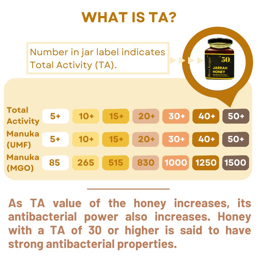 Premium Australian's Finest - Jarrah Raw Honey TA50+