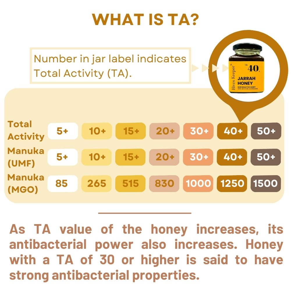 Premium Australian's Finest - Jarrah Honey TA40+